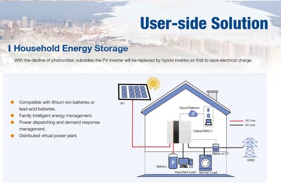 Micro-grid Solutions（On-grid）