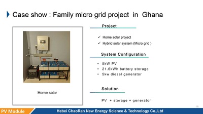 Home Solar Generation